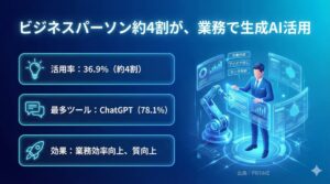 ビジネスパーソン約4割が、業務で生成AI活用
