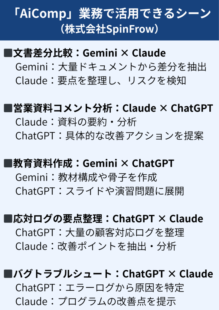 「AiComp」業務で活用できるシーン(株式会社SpinFrow)