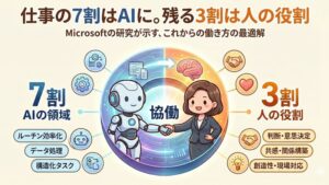 仕事の7割はAIに。残る3割は人の役割