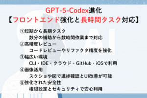 GPT-5-Codex進化【フロントエンド強化と長時間タスク対応】,アイキャッチ
