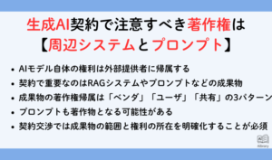 生成AI契約で注意すべき著作権は【周辺システムとプロンプト】,アイキャッチ