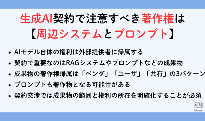 生成AI契約で注意すべき著作権は【周辺システムとプロンプト】,アイキャッチ
