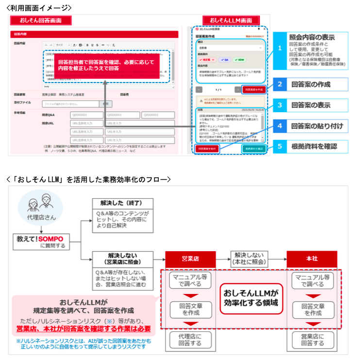 大規模言語モデルを活用した照会回答業務の効率化トライアルの実施,公式プレスリリースより