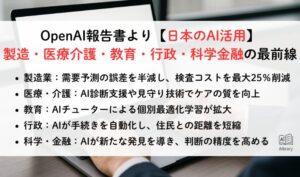 OpenAI報告書より【日本のAI活用】製造・医療介護・教育・行政・科学金融の最前線