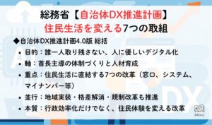 総務省【自治体DX推進計画】住民生活を変える7つの取組