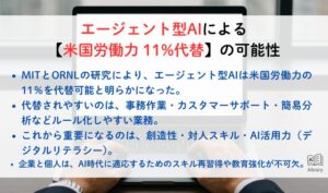 エージェント型AIによる【米国労働力11%代替】の可能性