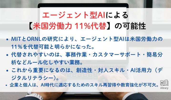 エージェント型AIによる【米国労働力11%代替】の可能性