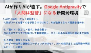 AIが作りAIが直す。Google Antigravityで「人間は監督」になる新開発環境