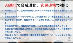 AI進化で脅威激化、官民連携で強化