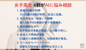 女子高生 4割がAIに悩み相談