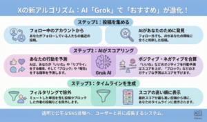 X、AI駆動の新アルゴリズムへ