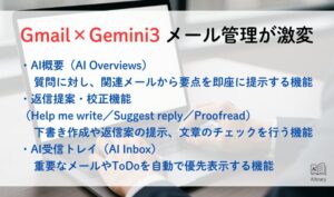 Gmail×Gemini3 メール管理が激変