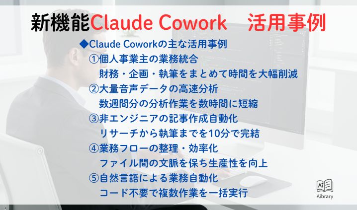 新機能Claude Cowork　活用事例