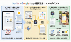 Gemini×Google Keepで自分専用エージェントに