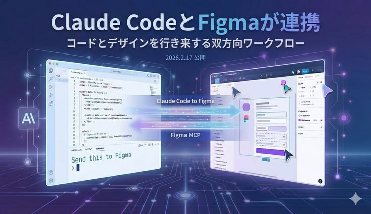 Claude CodeとFigmaが連携