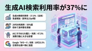 生成AI検索利用率が37%に