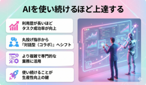 AIを使い続けるほど上達する