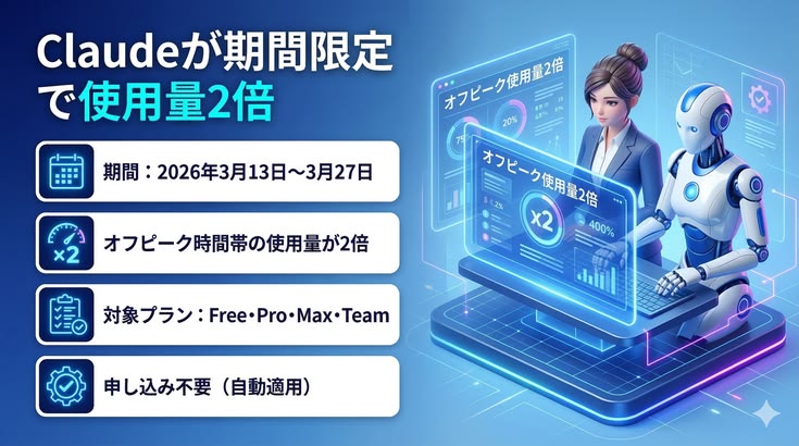 Claudeが期間限定で使用量2倍