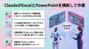ClaudeがExcelとPowerPointを横断して作業