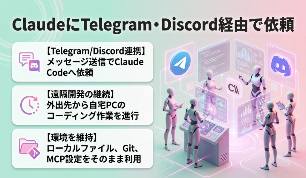 ClaudeにTelegram・Discord経由で依頼｜Aibrary