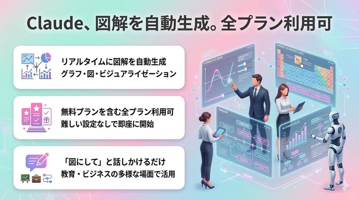Claude、図解を自動生成。全プラン利用可