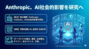 Anthropic、AI社会的影響を研究へ