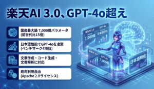 楽天AI 3.0、GPT-4o超え