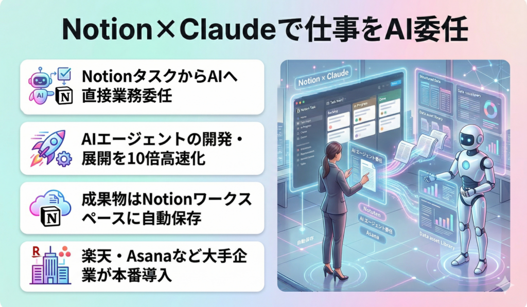 Notion×Claudeで仕事をAI委任