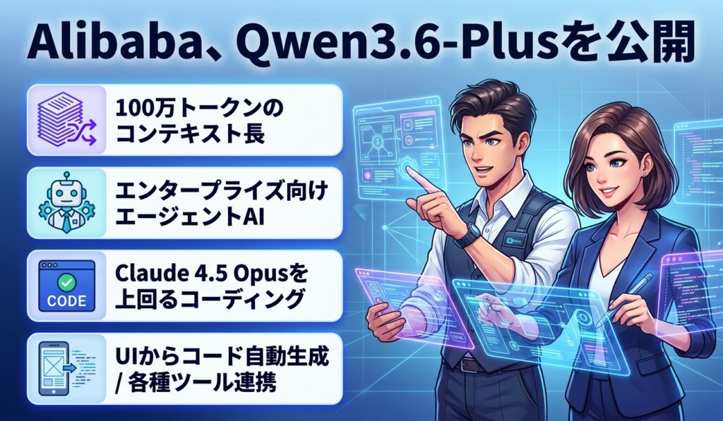 Alibaba、Qwen3.6-Plusを公開