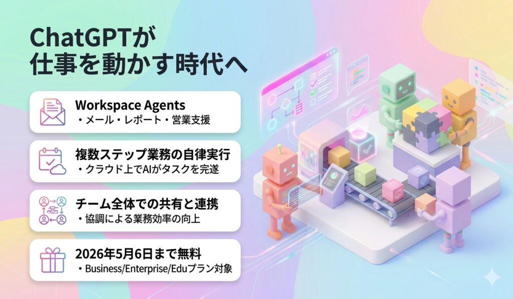 ChatGPTが仕事を動かす時代へ