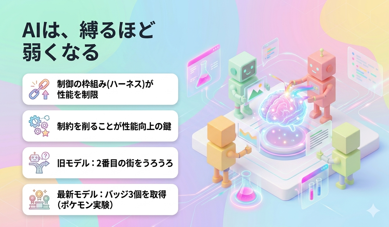 AIは、縛るほど弱くなる