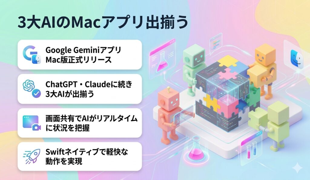 3大AIのMacアプリ出揃う