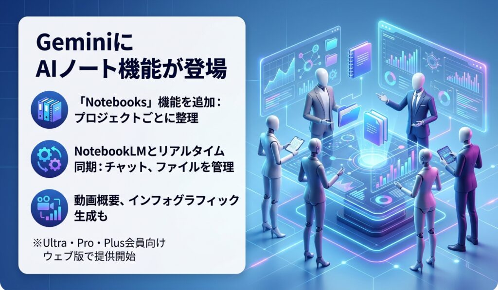 GeminiにAIノート機能が登場