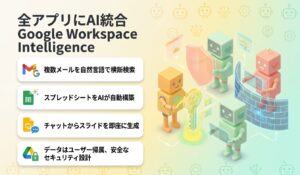 全アプリにAI統合　Google Workspace Intelligence