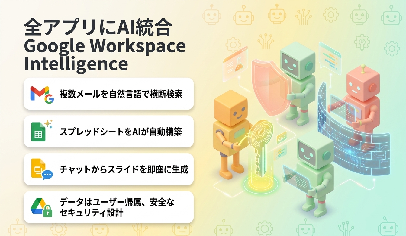 全アプリにAI統合　Google Workspace Intelligence