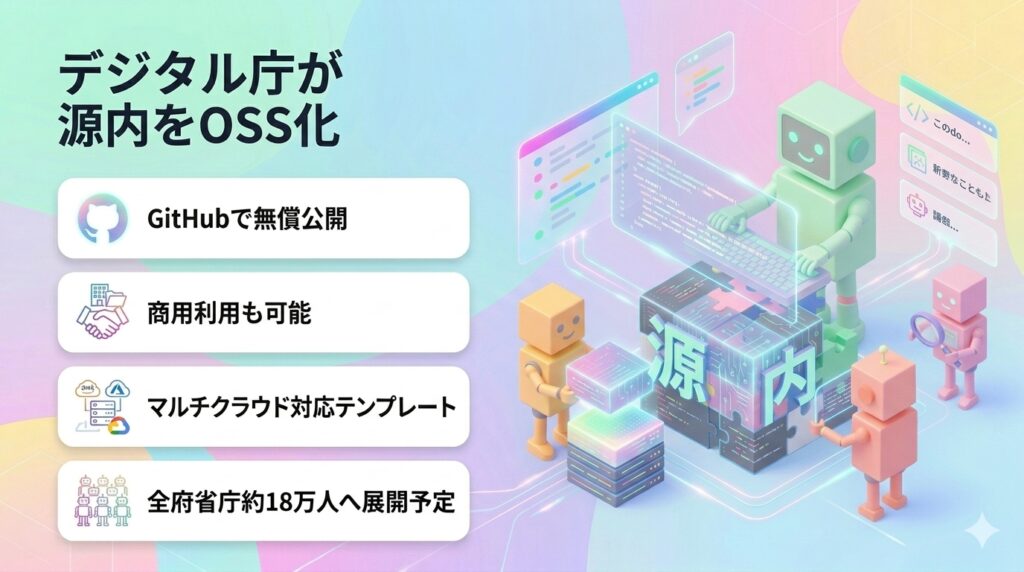 デジタル庁が源内をOSS化