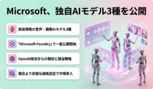 Microsoft、独自AIモデル3種を公開
