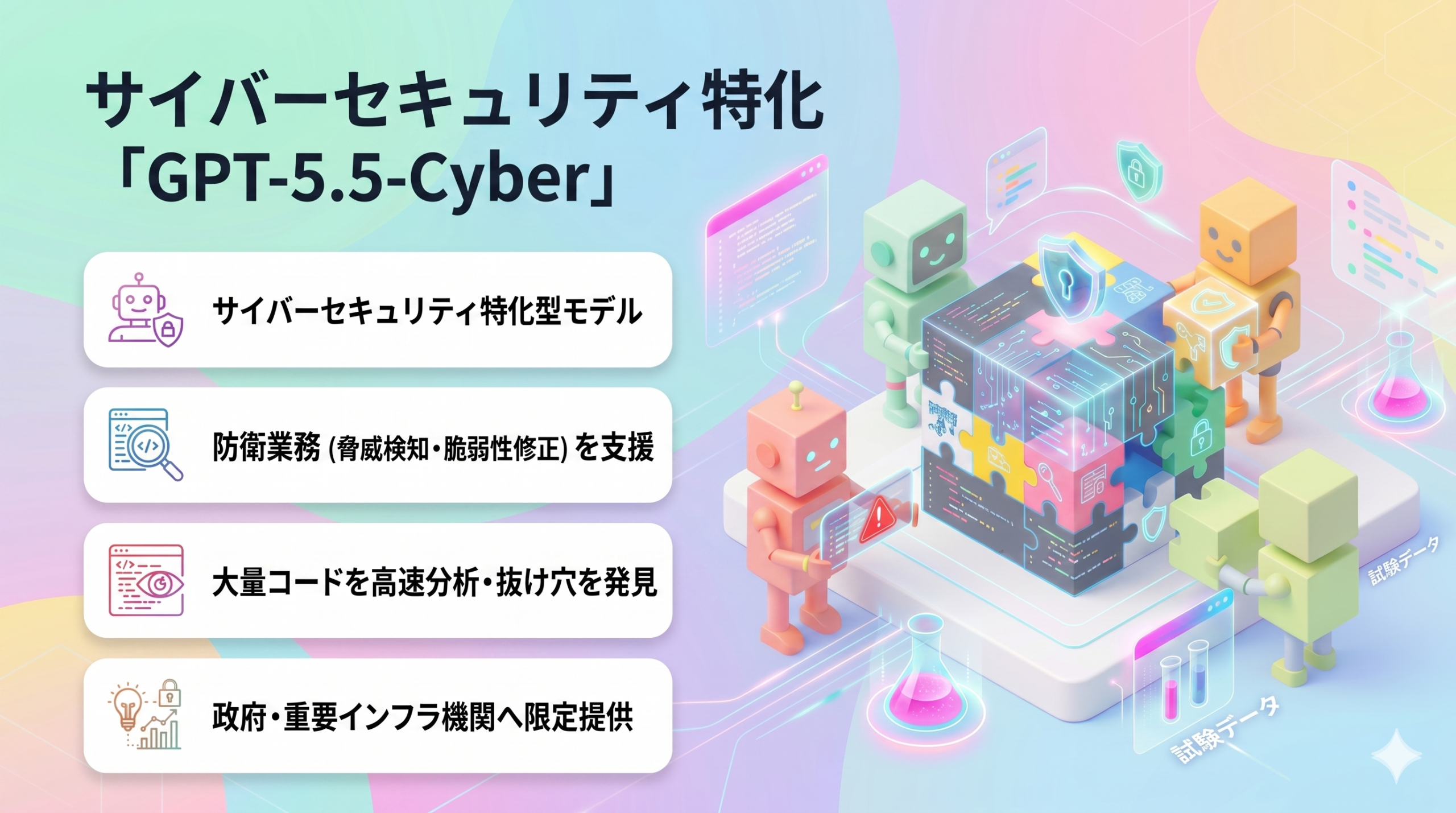 サイバーセキュリティ特化「GPT-5.5-Cyber」