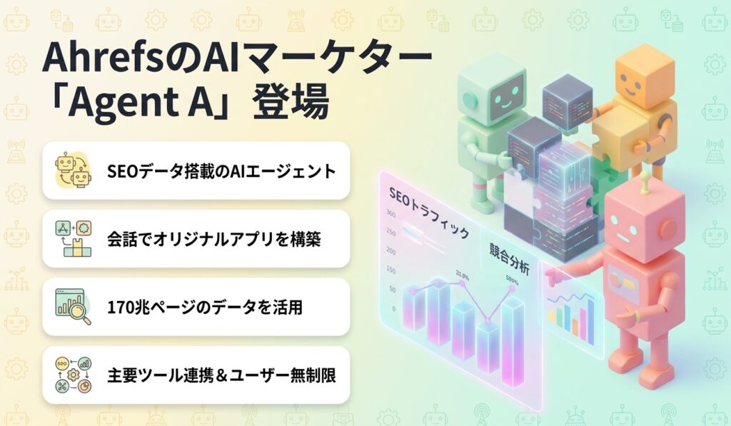 AhrefsのAIマーケター