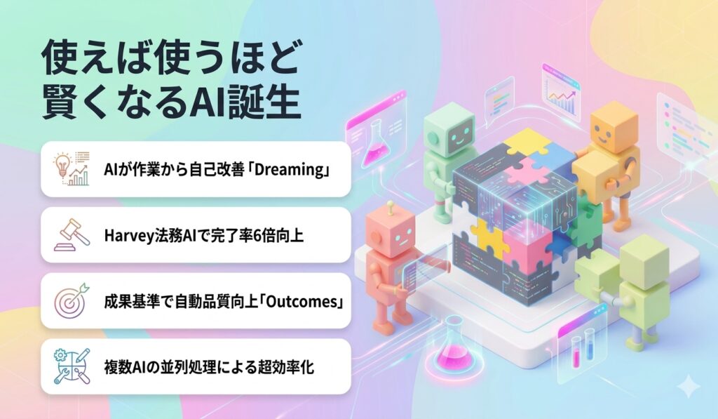 使えば使うほど賢くなるAI誕生