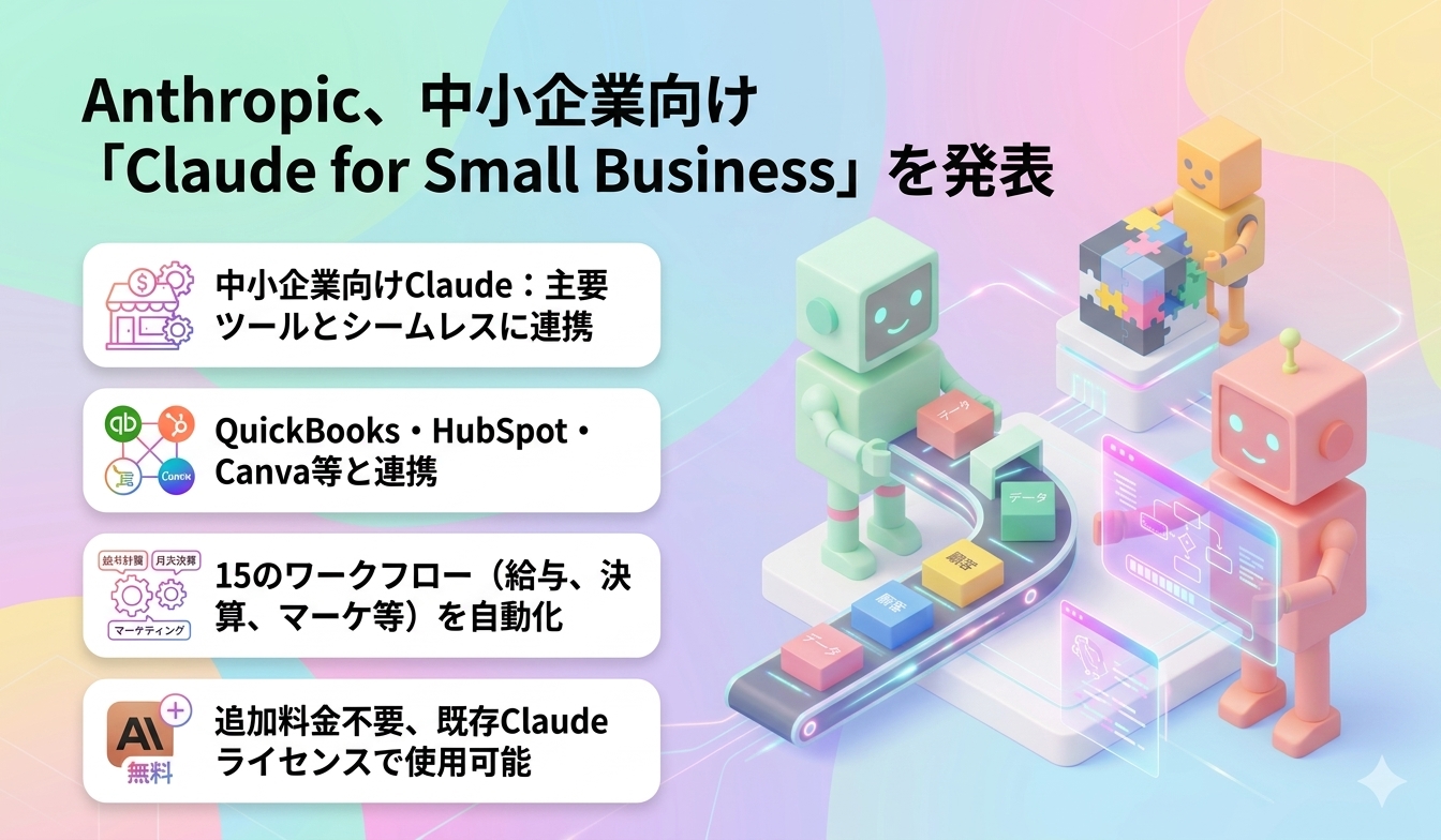 中小企業向け「Claude for Small Business」を発表