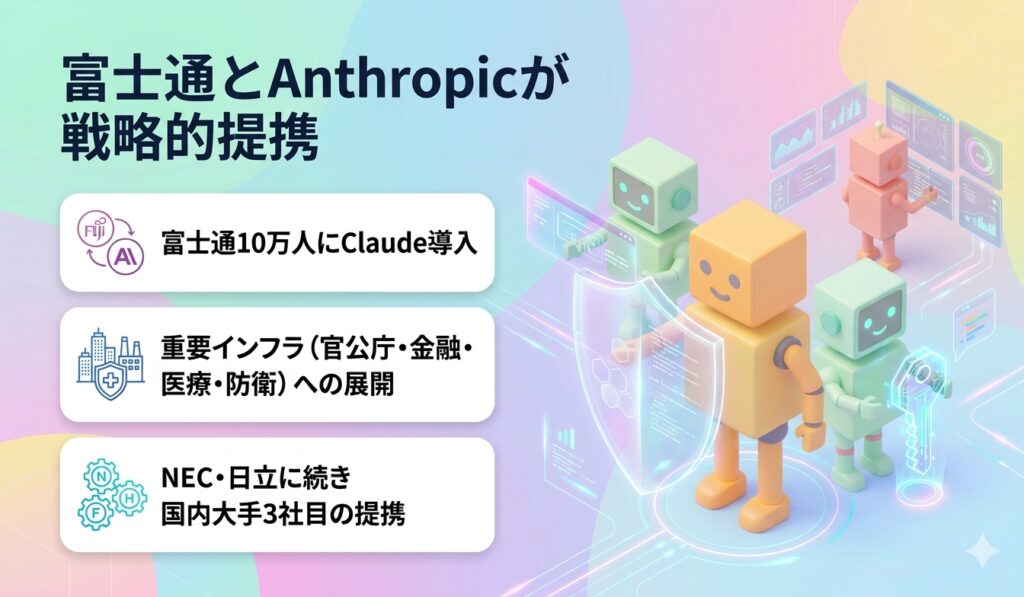 富士通とAnthropicが戦略的提携
