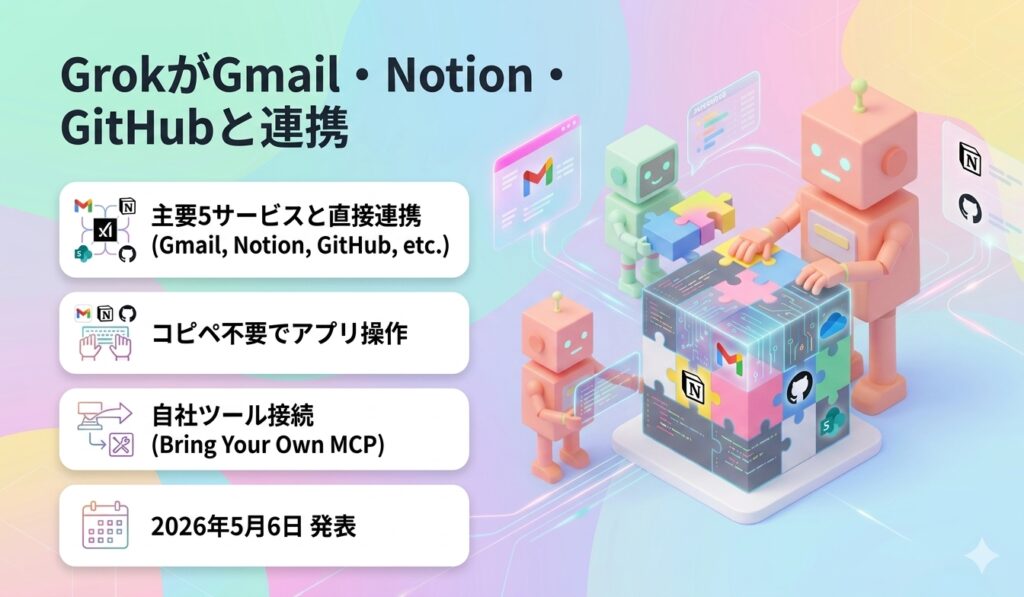 GrokがGmail・Notion・GitHubと連携