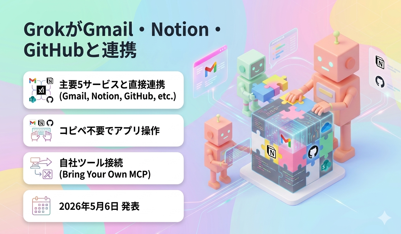 GrokがGmail・Notion・GitHubと連携