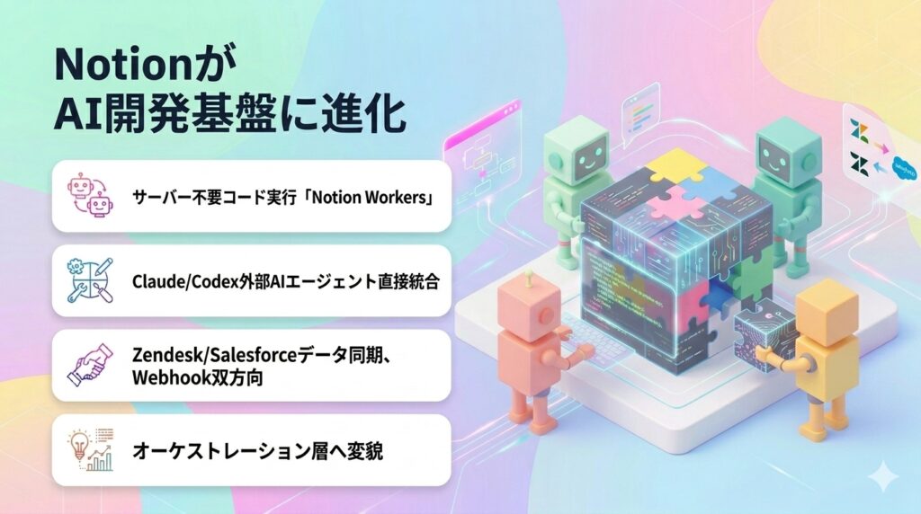 NotionがAI開発基盤に進化