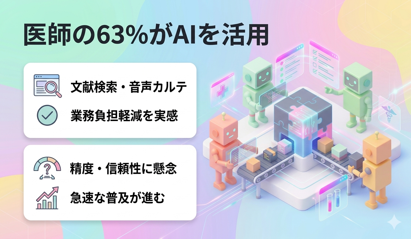 医師の63%がAIを活用