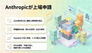 Anthropicが上場申請