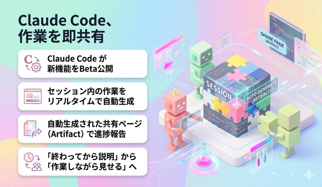 Claude Code、作業を即共有