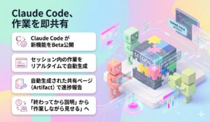 Claude Code、作業を即共有