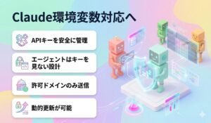Claude環境変数対応へ